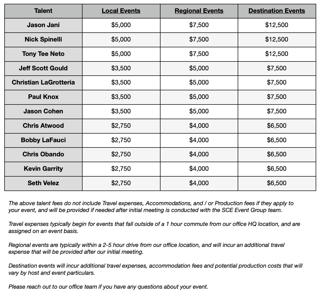 SCE Event Group Pricing